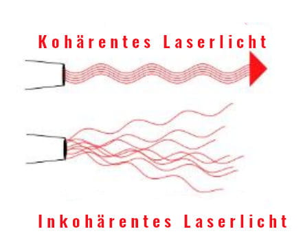 Kohärentes und inkohärentes Laserlicht